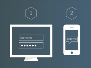 Hawk Host chính thức hỗ trợ chức năng bảo mật 2 lớp trên cPanel